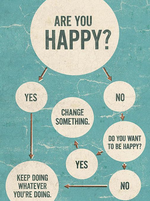 Daily Dose – Are you Happy?